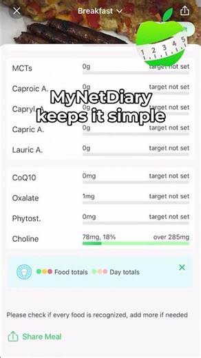 Too Lazy to Count Calories? Same. #fitnessshorts #fitness #healthylifestyle #health