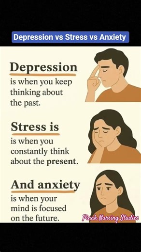 Depression vs Stress vs Anxiety