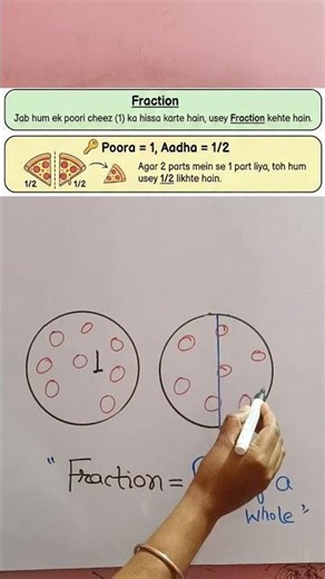 What is a Fraction? | Easy Maths | Class 4–6