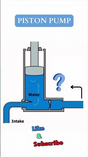 Piston Pump Working Mechanism Animation