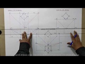 TWO POINT PERSPECTIVE-2, PLACEMENT OF PP THREE CONDITIONS