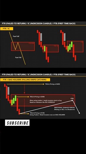 FTR Explained: The Secret Smart Money Pattern You Must Know 🔥