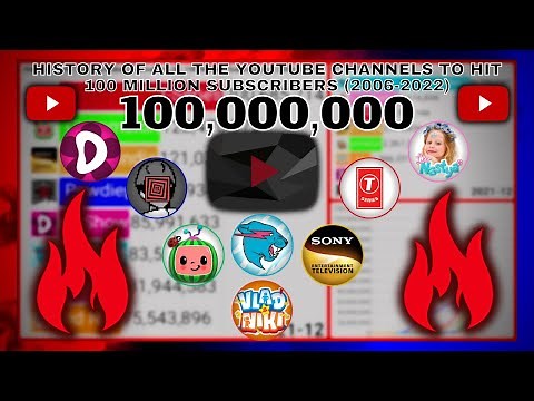 History Of All The Youtube Channels To Hit 100 Million Subscribers (2006-2023) - Updated