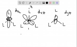 Qualitatively draw the crystal field splitting of the d orbitals in a trigonal planar complex ion. (Let the z axis be perpendicular to the plane of the complex.) | Numerade
