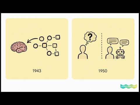 3 | The History of Artificial Intelligence: From Dartmouth to the AI Boom