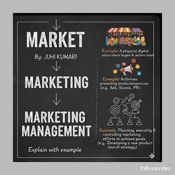 Basic Concepts of Marketing