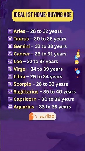 🏡 Ideal 1st Home-Buying Age #astrologyposts #astohoroscope #astrologyfacts #zodiacsigns #astrology