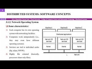 3.01 شرح مفاهيم البرمجيات | DOS | NOS | Middleware