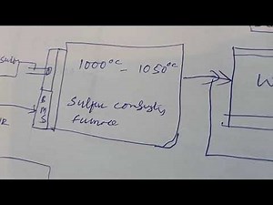 sulfuric acid operating condition