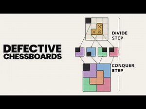 DAA 01 – The Defective Chessboard Problem | Divide and Conquer | CS F364