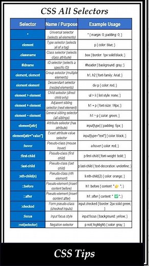 All CSS Selectors | Beginner to Pro! #shorts