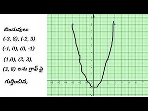 10వ తరగతి | బహుపధులు | గ్రాఫ్ | అభ్యాసం 3.2 | Q.No.3(v).