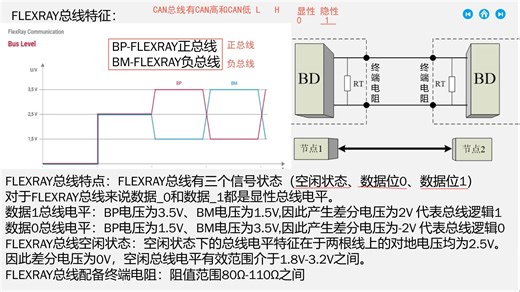07.20 FLEXRAY总线原理及故障诊断