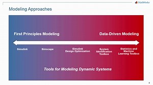 Predictive Maintenance with MATLAB and Simulink