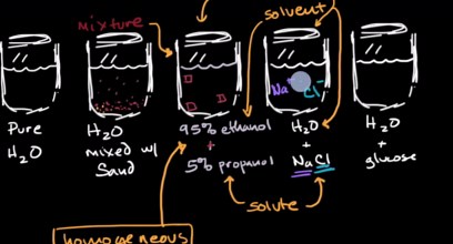 Aqueous solutions