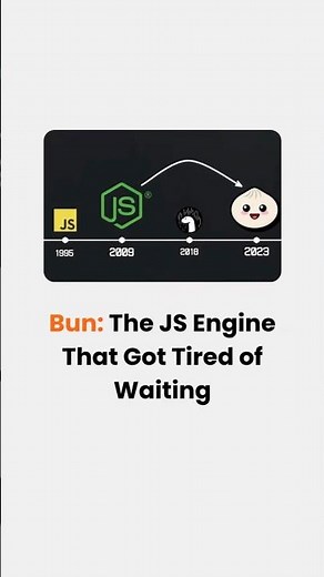 Bun: The new speed limit for JavaScript