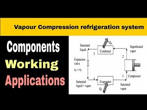 Vapour compression refrigeration system