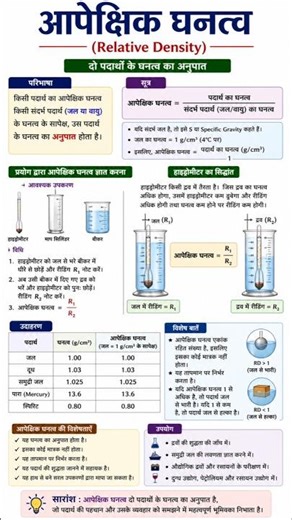 आपेक्षिक घनत्व क्या है? | Relative Density in Physics | Specific Gravity GK #shorts