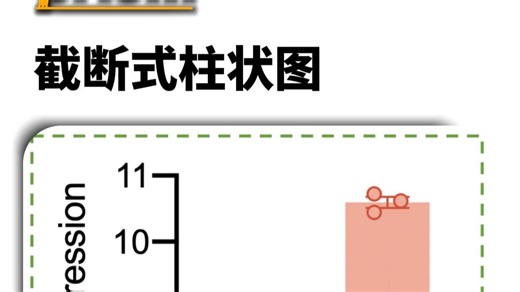 Graphpad prism绘制截断式柱状图！