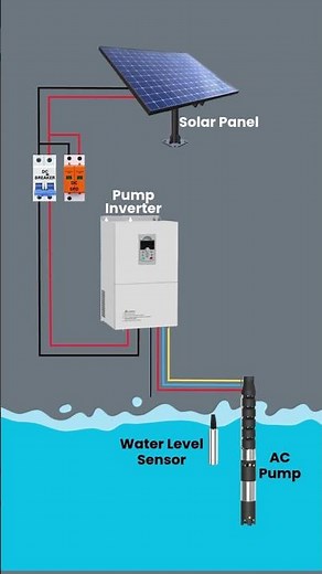 DIY Solar Powered Water Pump - A Complete Guide