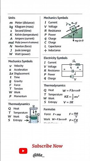 Physics Formula Sheet – Mechanics, Electricity, Thermodynamics
