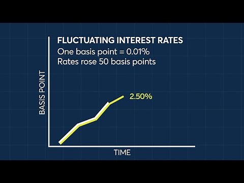 Understanding the Importance of Basis Point Value