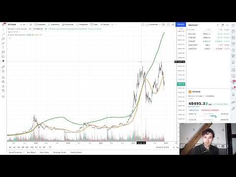 AUTOMATE TradingView alerts with a TRADING ROBOT!