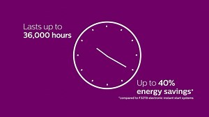 Philips 32W T8/40W T12 Equivalent 4 ft. Type A Linear Universal Fit Daylight LED Tube Light Bulb (6500K) (2-Pack) 539171