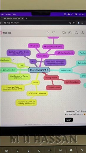 Unbelievable Secrets Behind Stunning Map Creations