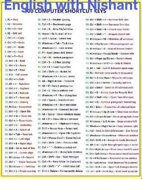 100 Computer Shorts Keys// Important Computer Shorts Keys