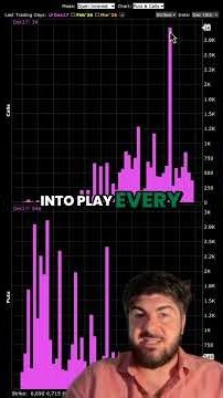 These SPX Levels Control Intraday Price Action
