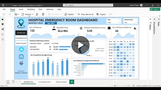 #powerbi #dataanalytics #healthcareanalytics #dashboard #businessintelligence #sql #datavisualization #learningjourney #opentowork | Harshit Tiwari