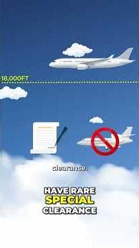 Why Fighter Jets Patrol Above Your Head #shorts