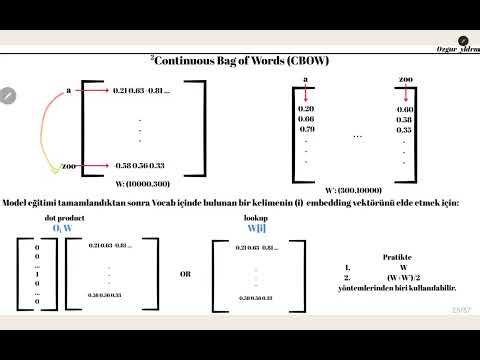 10- Continuous Bag of Words (CBOW)