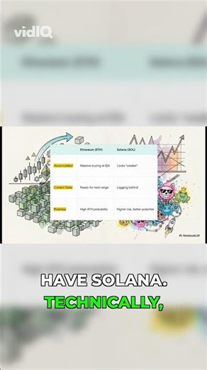 Ethereum: Coiled Spring? Solana: Meme Coin Power!