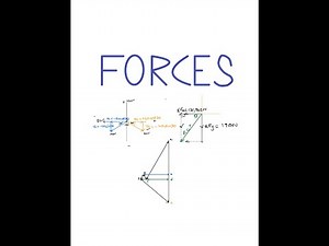 Dynamics 1 Engineering Science N3