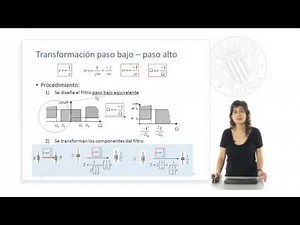 Passive High-Pass Filter Design | | UPV