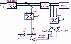 三相逆变器04—三相逆变器孤网仿真