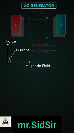 AC generator (details 👇) #experiements #facts #space #sciecne #physics #trending