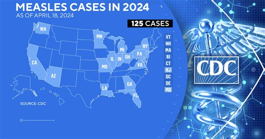 Number of U.S. measles cases continues to rise