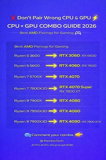 👉 Don’t Buy Wrong CPU ❌ Best CPU + GPU Combos 2026 🔥
