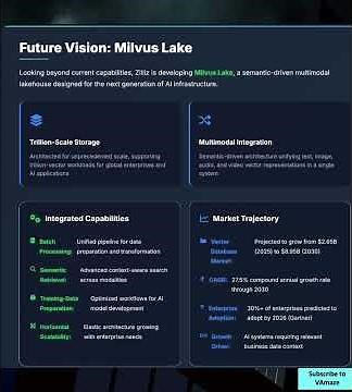 The 40,000-Star Database Powering NVIDIA & Salesforce AI | Milvus Deep Dive