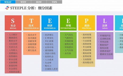 实用思维工具08-PEST / PESTEL分析