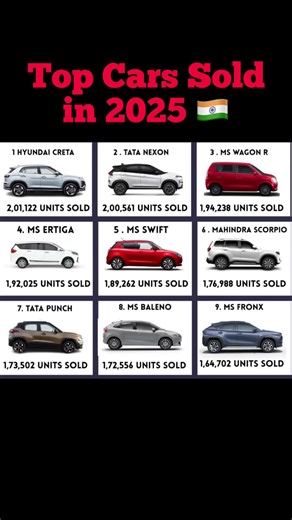 top selling cars 2025 in india top selling car hyundai creta tata punch ertiga swift #topsellingcars