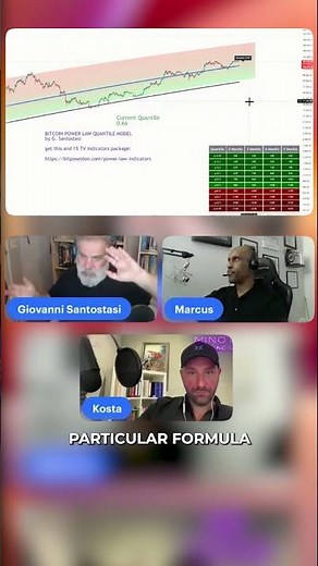 This Is One Of The Indicators