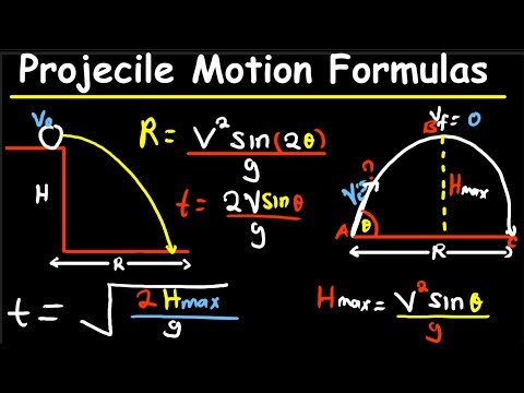 Projectile Motion Deriving Formulas-Physics