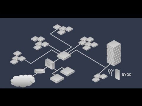 Creating & Using IP Groups