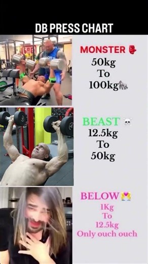 "Ultimate Dumbbell Press Chart: Boost Your Workout in Seconds!" #shorts #fitness #motivation