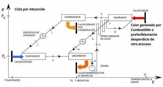 ATENCIÓN Chiller por absorción MAS INFORMACIÓN