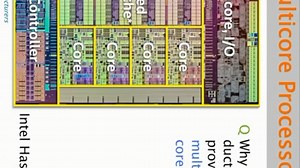 麻省理工大学公开课 2018 MIT 软件系统工程 6-多核编程